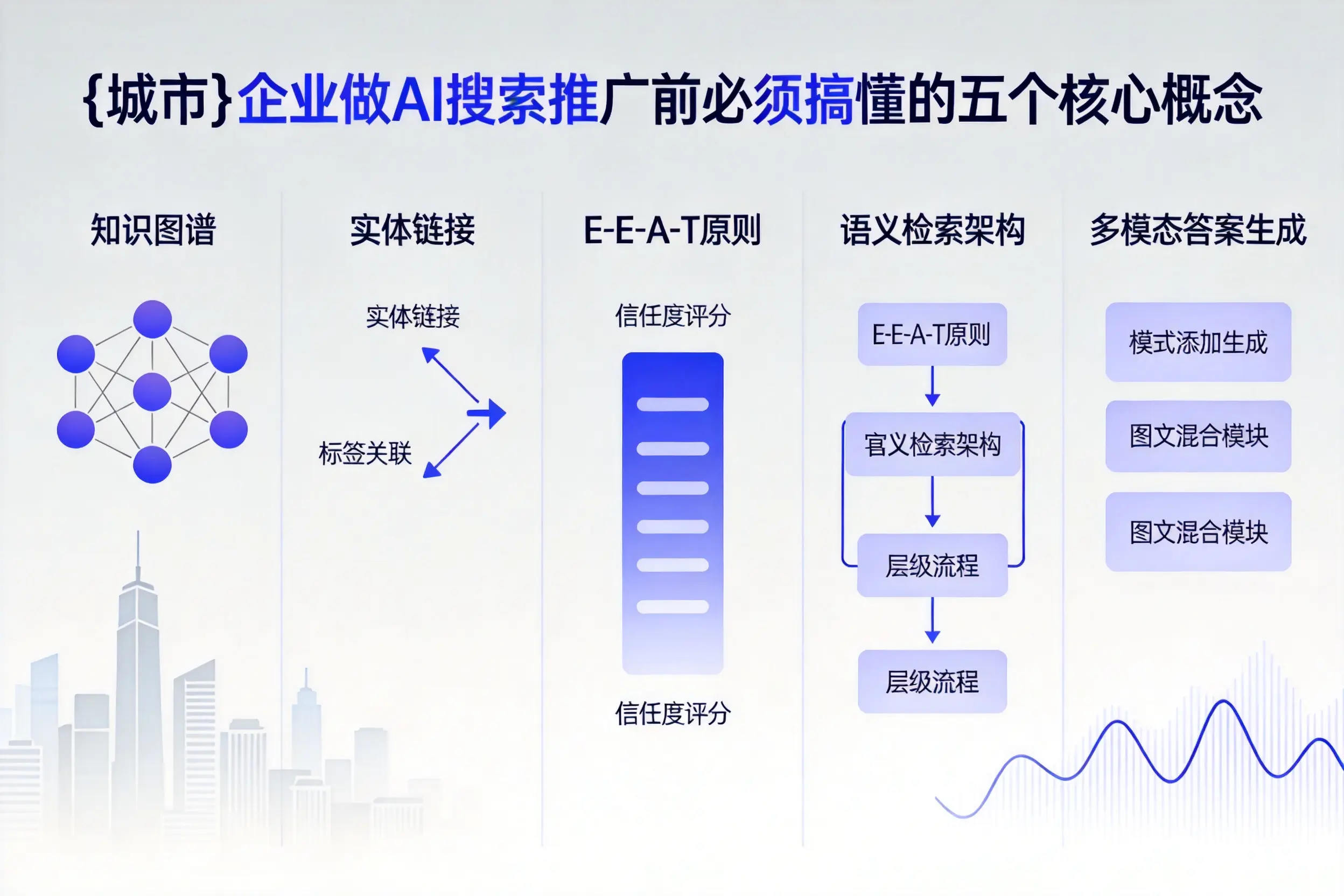 阿图什企业做AI搜索推广前必须搞懂的五个核心概念