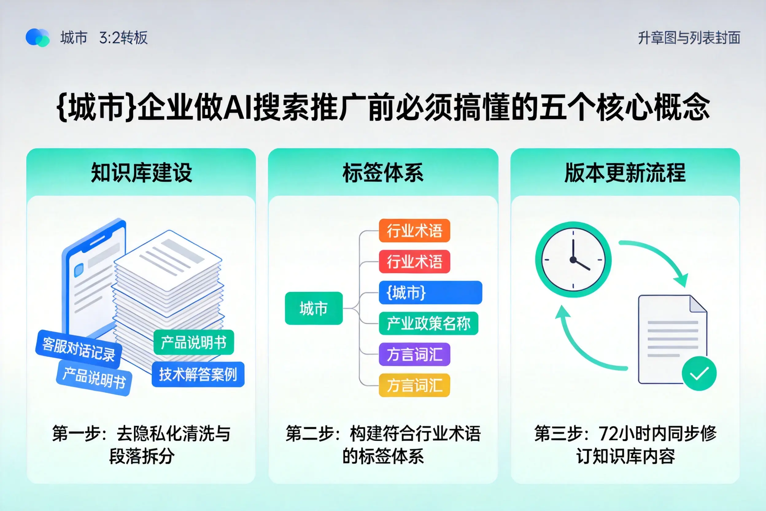 阿图什企业做AI搜索推广前必须搞懂的五个核心概念